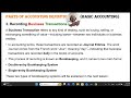 معاملاات تجارتی را چگونه در روزنامچه (JOURNAL ENTRIES) ثبت نمایم با استفاده از قوانین دیبت و کریدت