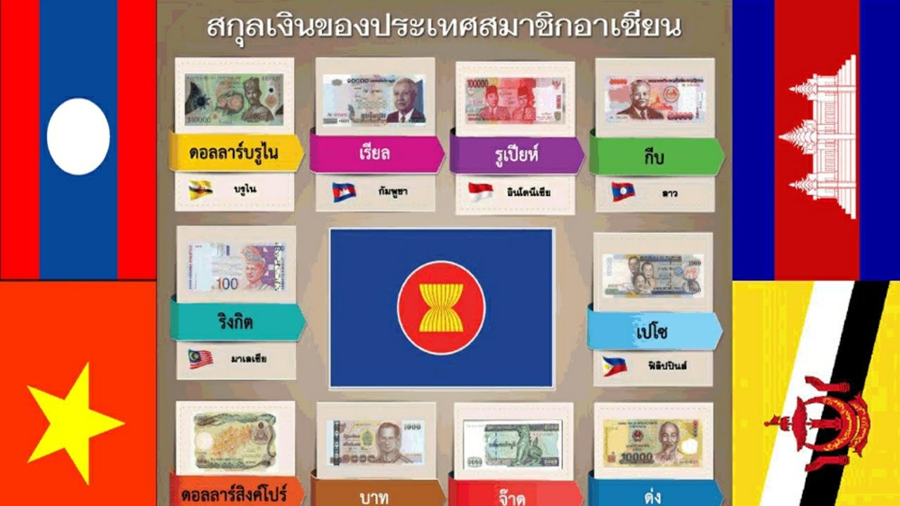 สกุลเงินของประเทศต่างๆในอาเซียน asean ເງິນແຕ່ລະສະກຸນຂອງປະເທດອາຊຽນ