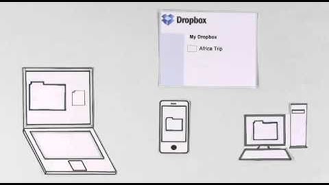 What is Dropbox ?