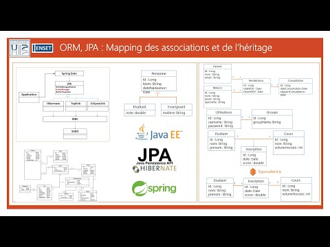 Vidéo: Quelle annotation définit l'identifiant unique d'une entité JPA ?