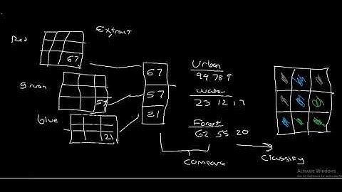 Supervised Classification Introduction