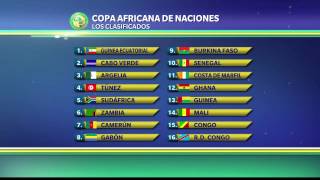 Los clasificados a la Copa Africana