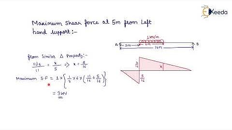 3rd Numerical of ILD for Shear Force | Influence Line Diagram | Structural Analysis - GATE