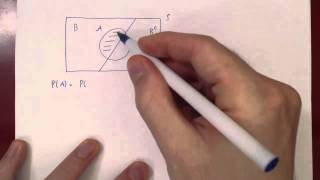 Conditional Probability - Theory