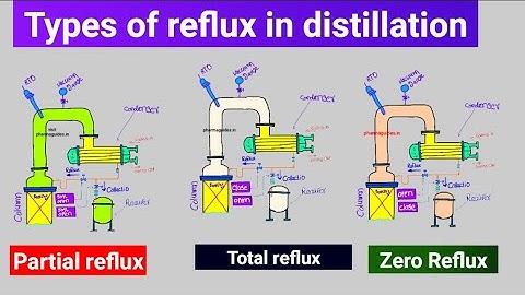 what is reflux in chemistry? reflux ratio, total reflux