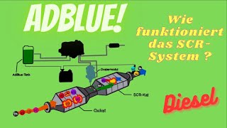 Schnell erklärt: Wie funktioniert AdBlue im Dieselmotor? #KFZ-Technik