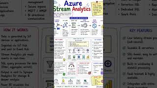 Azure Stream Analytics
