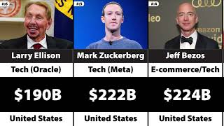 Celebrity World 50 Richest Man In The World (2026) Wealth