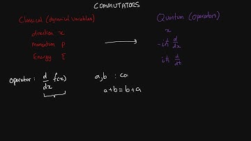 Commutators in Quantum Mechanics