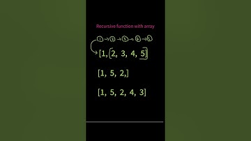 Amazon Interview Question Leetcode 143  Reorder List  #leetcode #codinginterview  #coding