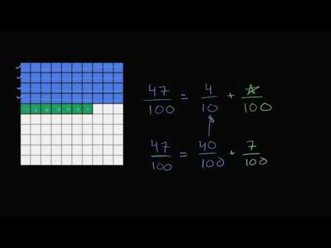 მეასედების დაშლა