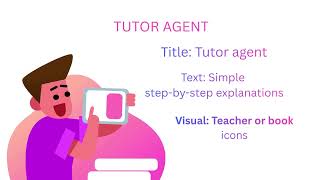ai study buddy with adhd capstone project kaggle