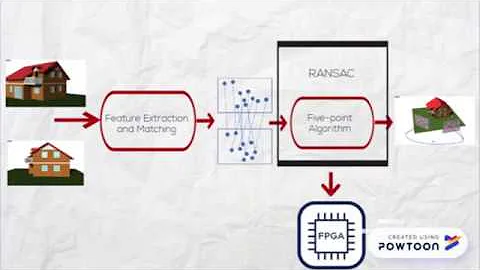 5 Points to Rule Them All: Xilinx XOHW18 xohw18-410