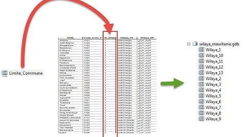 How to split single shapefile into many, and use them as geoprocessing extents in Model Builder