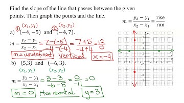 Find Slope of Line Between 2 Sets of 2 Points, Graph the Points & Lines (Undefined and Zero Slopes)