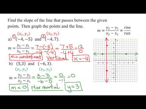 Find Slope of Line Between 2 Sets of 2 Points, Graph the Points & Lines (Undefined and Zero Slopes)