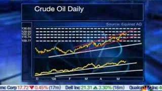 20080519 CNBC Opening Call with Thomas Nagel equinet AG