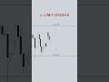 Types of order in forex (metatrader). #viral #trading #forex