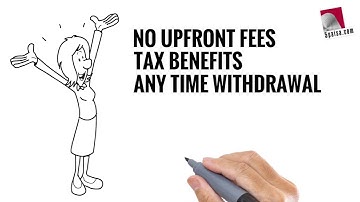 What is SIP & How to Start a SIP - 5paisa