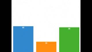 normal bar chart update