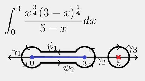 Complex Analysis: Dogbone Contour Example