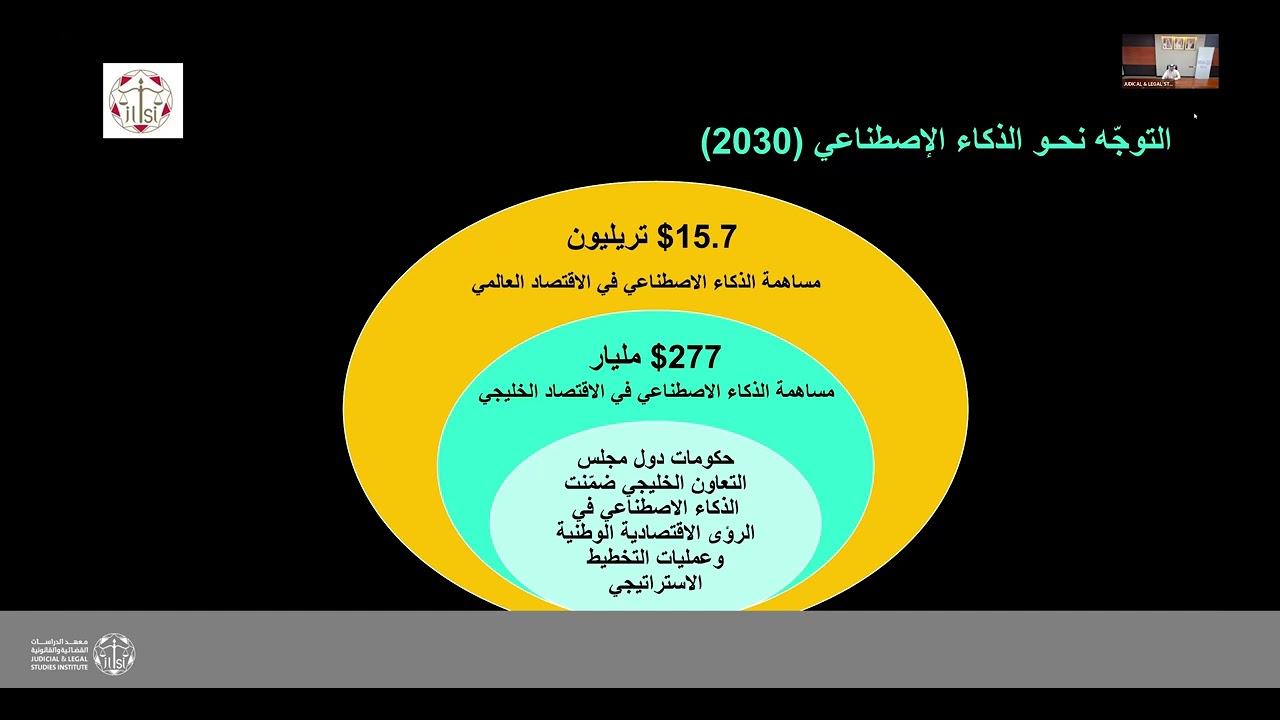 حماية حقوق الملكية الفكرية للإبتكارات الناتجة عن الذكاء الاصطناعي
