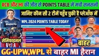 wpl 2024 today points table | rcb vs dc after match points table |