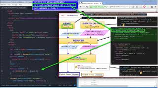 Store, State, Dispatch(Action), Reducer - Part 2/3