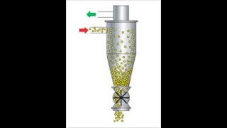 Cyclone Separator