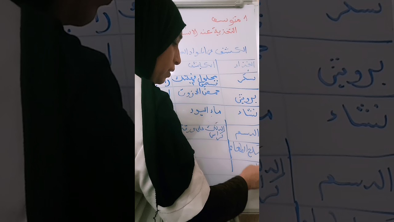 الأولى متوسط: التغذية عند الإنسان🍎
