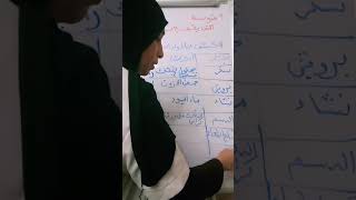 تلخيص المقطع :التغذية عند الانسان لسنة اولى متوسط