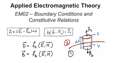 EM02 - Boundary Conditions and Constitutive Relations