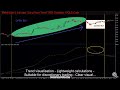 Metatrader 5 Indicator Long-Term Trend TRIX Oscillator MQL5 Code