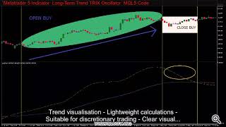 Metatrader 5 Indicator Long-Term Trend TRIX Oscillator MQL5 Code
