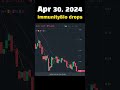 #TodayDrop Apr 30, 2024 ImmunityBio drops
