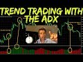 ADX Trend Trading Forex Strategy 👍