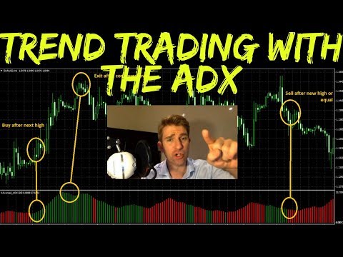 ADX Trend Trading Forex Strategy 👍