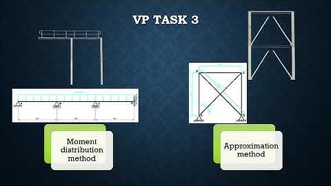 VP Task 3 - S3668143