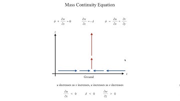 METR2023 - Lecture 8 - Segment 3: Physical Interpretation of the Mass Continuity Equation