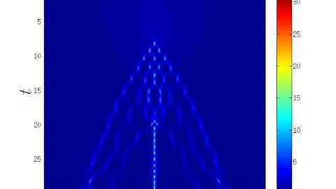Time evolution of an unperturbed Gaussian pulse for the Nonlinear Schrodinger Equation (\delta=1.2)