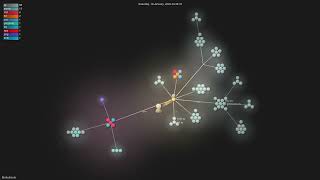 Biohub/esm - Gource visualisation Wealth