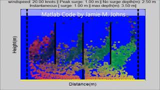 Matlab Animation - abstract tidal simuatlation - particles