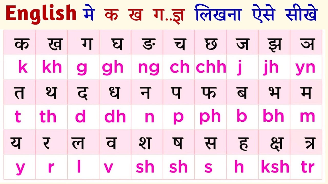 How to write K Kh G Gh in english | Ka Kha Ga Gha English Me Kaise Likhe/ क ख ग घ इंग्लिश में लिखे |
