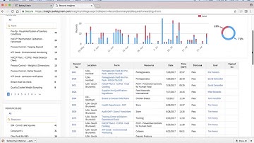 Continuously Monitor & Improve Operational Performance