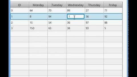 JavaFX: Editable TableView with dynamic row