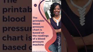 A Free Printable Blood Pressure Chart to Monitor Yourself