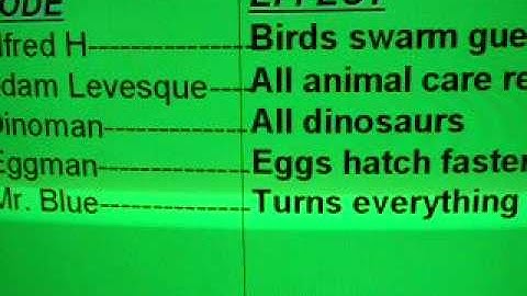 Zoo Tycoon Complete Collection Cheats