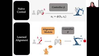 Mengxi Li's Talk at IROS 2020 on Learning User-Preferred Mappings for Intuitive Robot Control