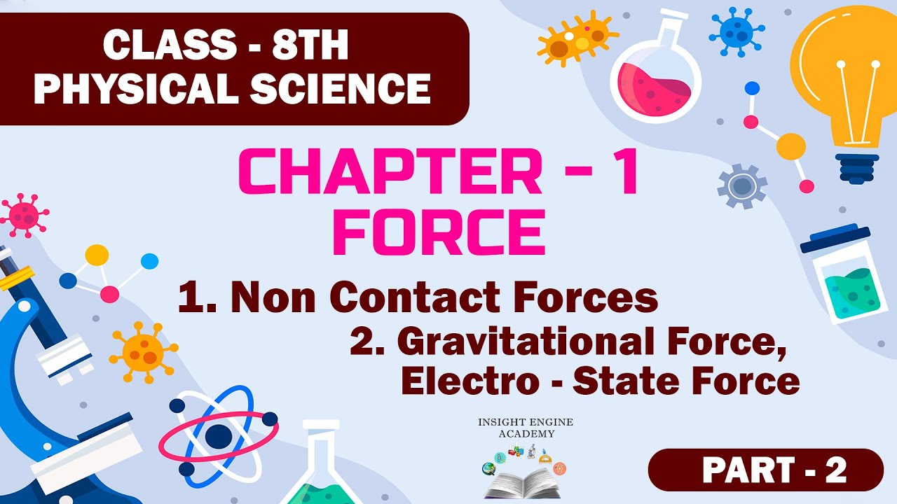 Non-Contact Forces Explained | PART – 2 | 8th Class |Physics Lesson ...