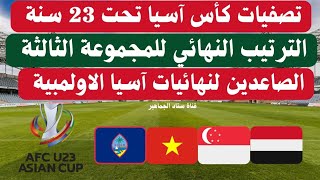 فرص تأهل المنتخب اليمني - ترتيب مجموعة منتخب اليمن بعد نهاية الجولة 3 - تصفيات كأس آسيا تحت 23 سنة